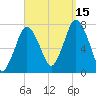 Sagamore tide chart for Wednesday, September 15, 2021
