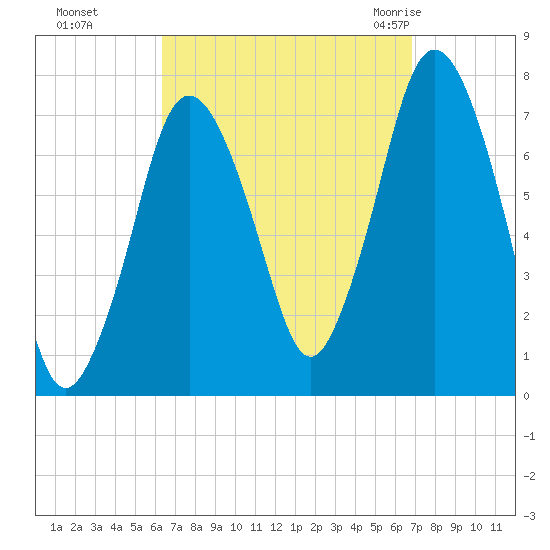 Sagamore tide chart for Thursday, September 16, 2021