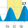 Sagamore tide chart for Friday, September 17, 2021