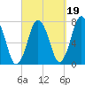 Sagamore tide chart for Sunday, September 19, 2021