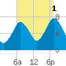 Sagamore tide chart for Wednesday, September 1, 2021