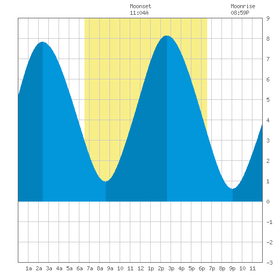 Sagamore tide chart for Saturday, September 25, 2021