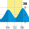 Sagamore tide chart for Thursday, September 30, 2021