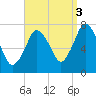 Sagamore tide chart for Friday, September 3, 2021