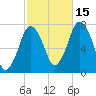 Sagamore tide chart for Friday, October 15, 2021