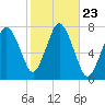 Sagamore tide chart for Saturday, October 23, 2021