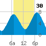 Sagamore tide chart for Saturday, October 30, 2021