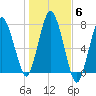 Sagamore tide chart for Saturday, November 6, 2021