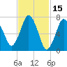 Sagamore tide chart for Tuesday, February 15, 2022