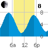 Sagamore tide chart for Tuesday, February 8, 2022