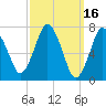 Sagamore tide chart for Wednesday, March 16, 2022