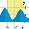 Sagamore tide chart for Saturday, May 7, 2022