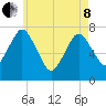 Sagamore tide chart for Sunday, May 8, 2022