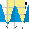 Sagamore tide chart for Wednesday, June 15, 2022