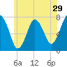 Sagamore tide chart for Wednesday, June 29, 2022