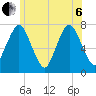 Sagamore tide chart for Wednesday, July 6, 2022