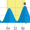 Sagamore tide chart for Saturday, July 9, 2022