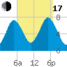 Sagamore tide chart for Saturday, September 17, 2022