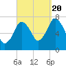 Sagamore tide chart for Tuesday, September 20, 2022