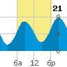 Sagamore tide chart for Wednesday, September 21, 2022