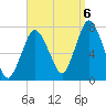 Sagamore tide chart for Tuesday, September 6, 2022