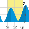 Sagamore tide chart for Wednesday, September 7, 2022