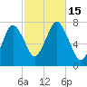 Sagamore tide chart for Saturday, October 15, 2022