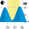 Sagamore tide chart for Wednesday, November 30, 2022