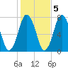Sagamore tide chart for Saturday, November 5, 2022