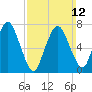 Sagamore tide chart for Sunday, March 12, 2023