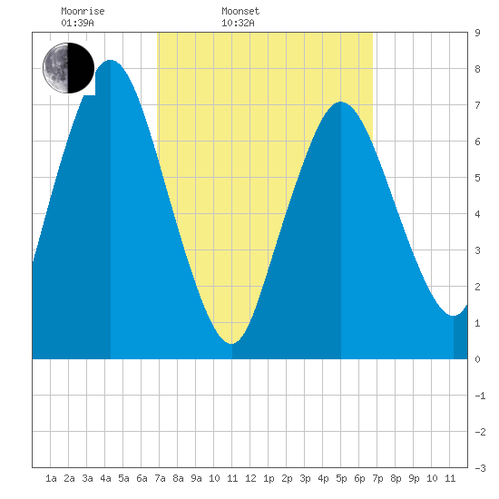 Sagamore tide chart for Tuesday, March 14, 2023