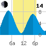 Sagamore tide chart for Tuesday, March 14, 2023