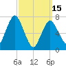 Sagamore tide chart for Wednesday, March 15, 2023