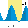 Sagamore tide chart for Sunday, March 19, 2023