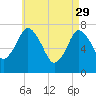 Sagamore tide chart for Saturday, April 29, 2023