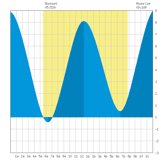 Sagamore tide chart for Saturday, May 6, 2023