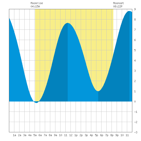 Sagamore tide chart for Saturday, June 17, 2023