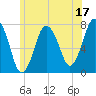 Sagamore tide chart for Saturday, June 17, 2023
