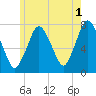 Sagamore tide chart for Thursday, June 1, 2023