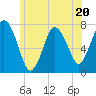 Sagamore tide chart for Tuesday, June 20, 2023