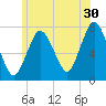 Sagamore tide chart for Friday, June 30, 2023