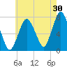 Sagamore tide chart for Sunday, July 30, 2023