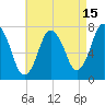 Sagamore tide chart for Tuesday, August 15, 2023