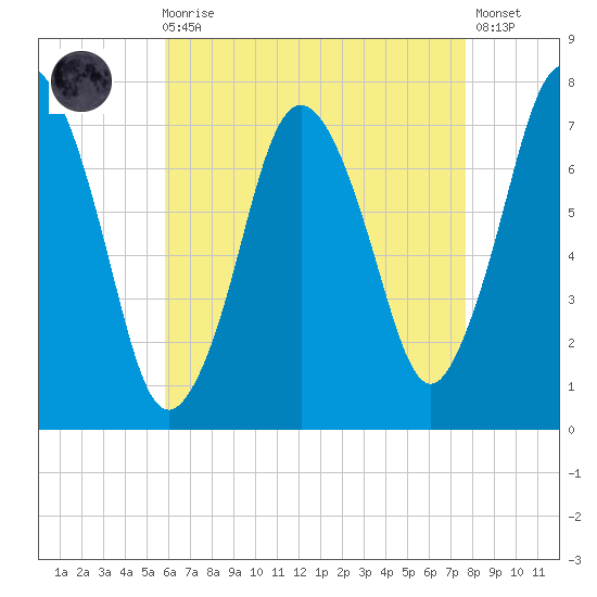 Sagamore tide chart for Wednesday, August 16, 2023