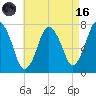 Sagamore tide chart for Wednesday, August 16, 2023