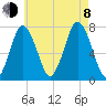 Sagamore tide chart for Tuesday, August 8, 2023