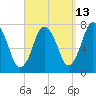 Sagamore tide chart for Wednesday, September 13, 2023