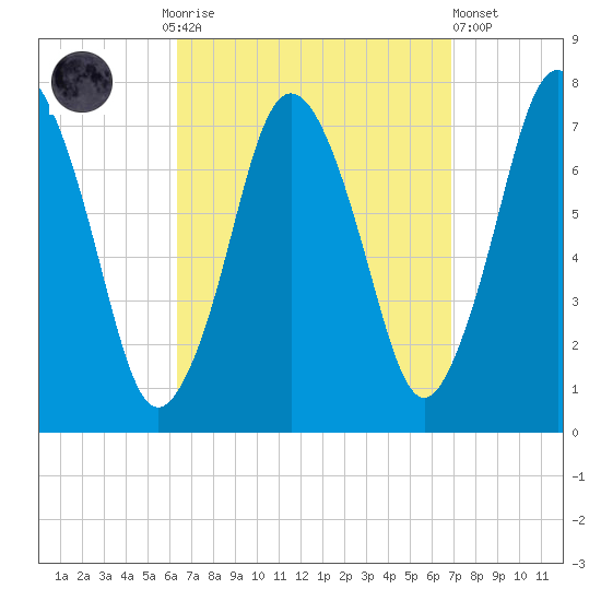 Sagamore tide chart for Thursday, September 14, 2023