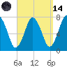 Sagamore tide chart for Thursday, September 14, 2023