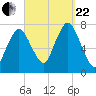 Sagamore tide chart for Friday, September 22, 2023